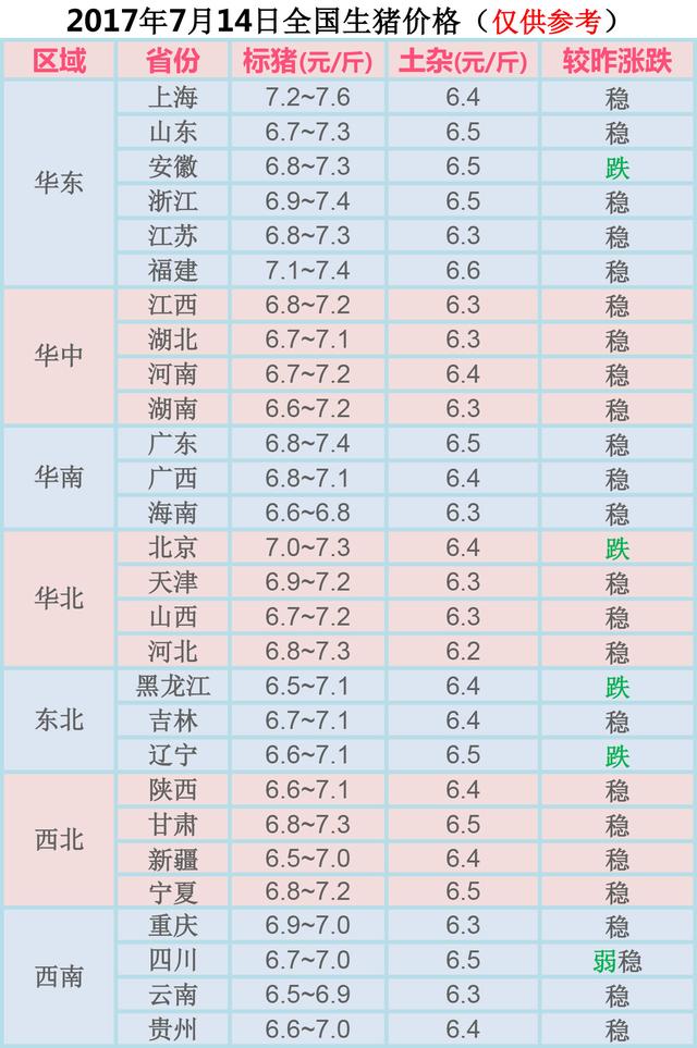 全國(guó)生豬價(jià)格最新行情及分析概覽