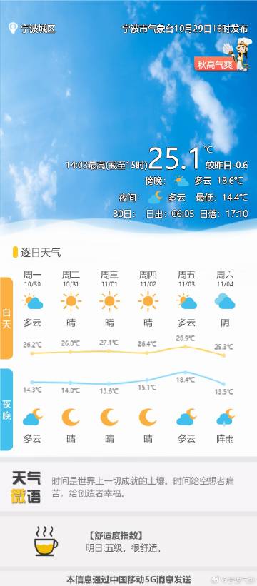 波木村最新天氣預報概覽