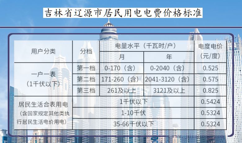 吉林省最新電價政策解析及其影響分析