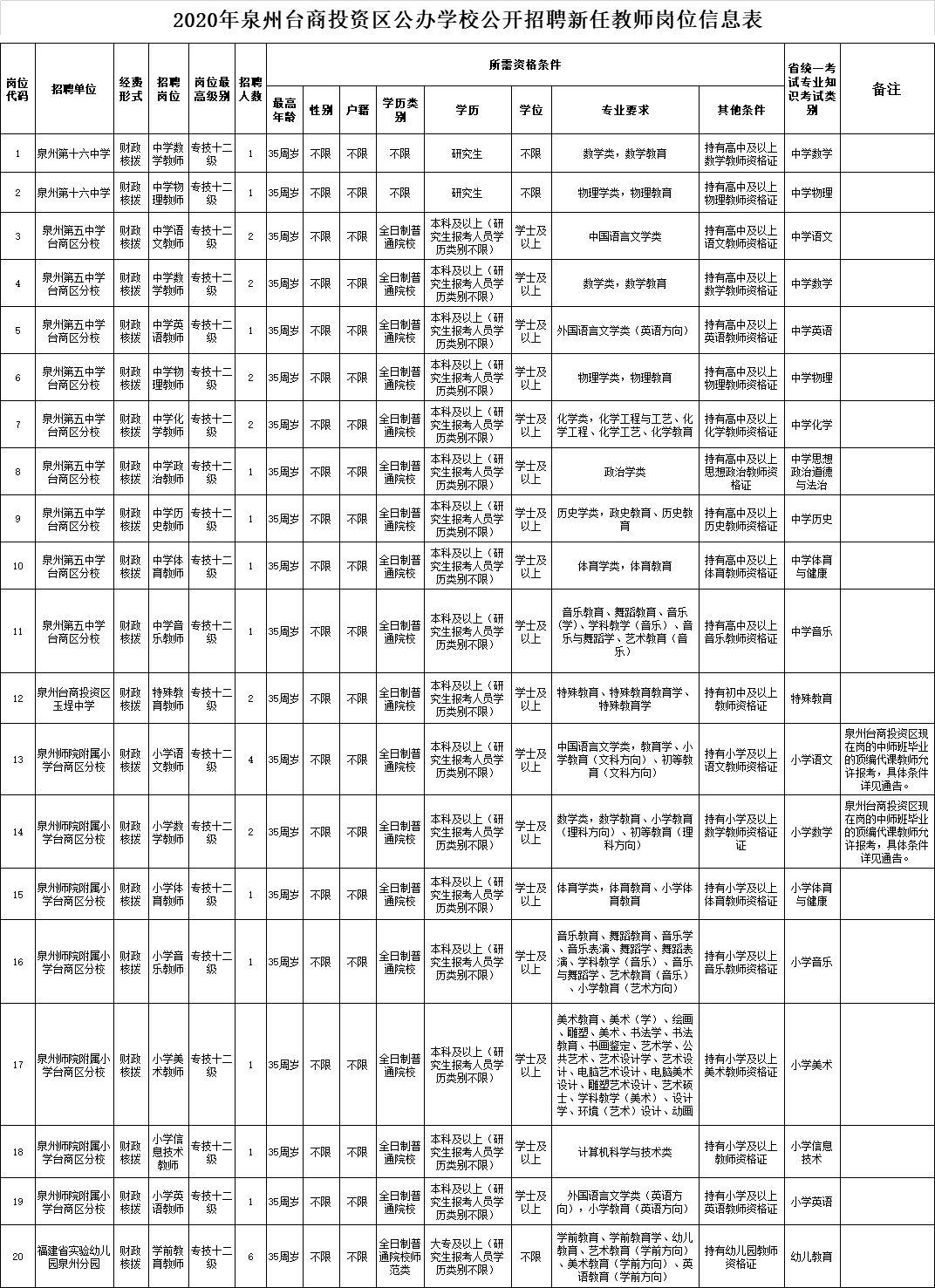 福建泉州最新招聘信息概覽發(fā)布！