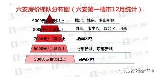 德安房價最新動態(tài)，市場走勢、影響因素與未來展望