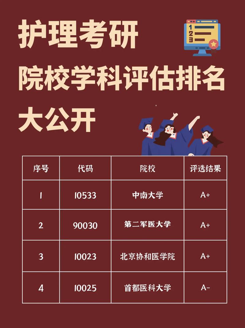 護理考研院校最新排名概覽及排名解析