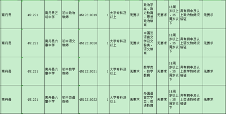 南丹在線最新招聘信息全面概覽