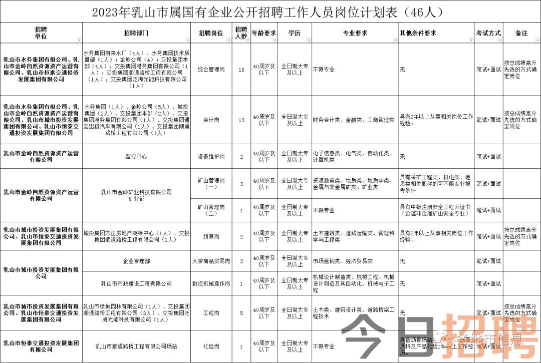 探尋職場(chǎng)新機(jī)遇，乳山企業(yè)最新招聘信息大揭秘（2016年）