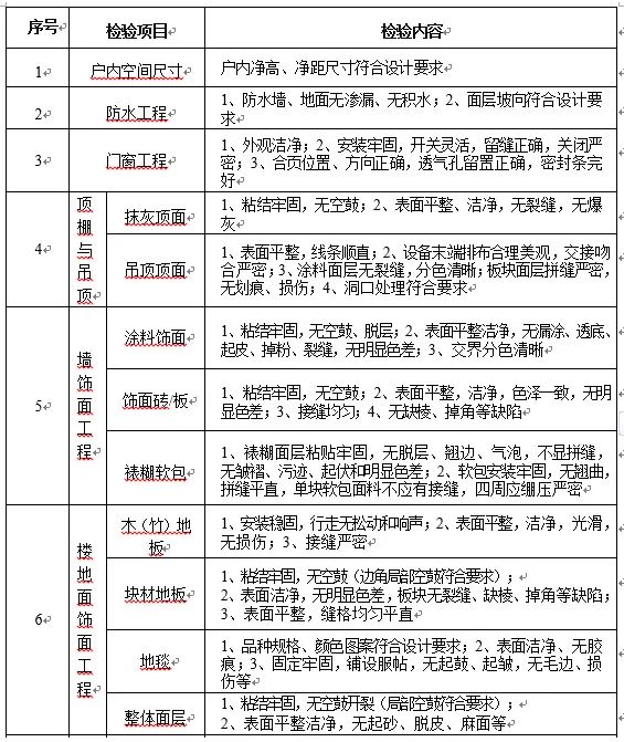 鄉(xiāng)鎮(zhèn)正職用房標準最新探討與解析