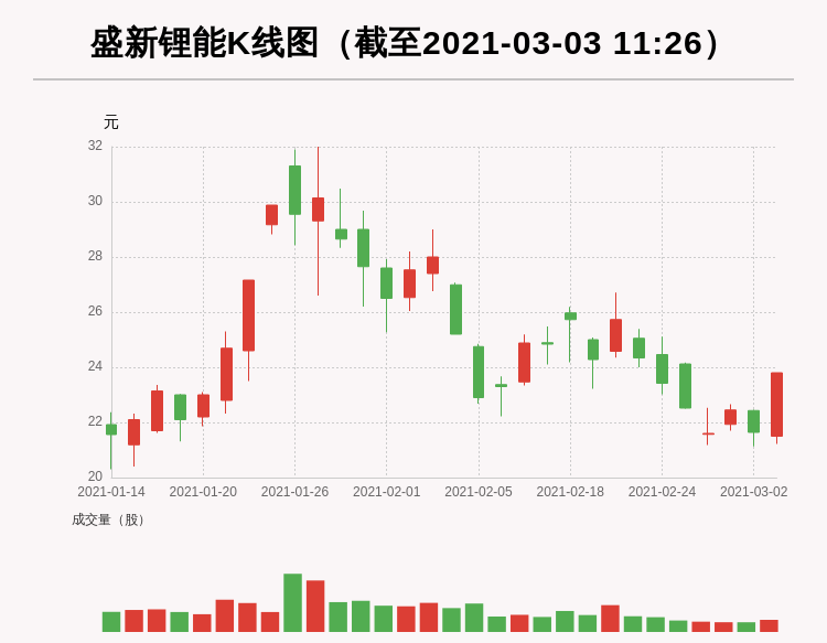 蔡一野最新持股動(dòng)向揭秘，投資策略深度解析