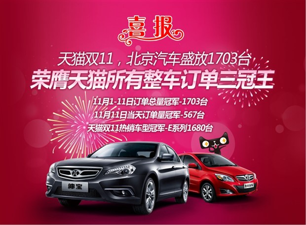 北京汽車(chē)促銷(xiāo)活動(dòng)最新動(dòng)態(tài)更新