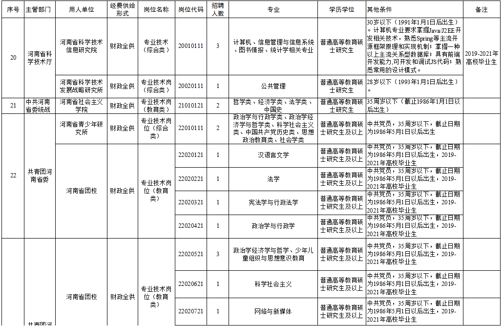 澄海區(qū)級托養(yǎng)福利事業(yè)單位新項(xiàng)目，托起幸福的天空。