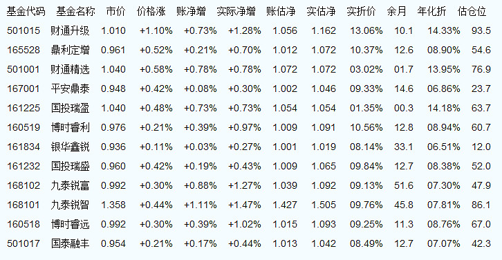 100022凈值今日最新動態(tài)及解析，全面探索凈值查詢資訊