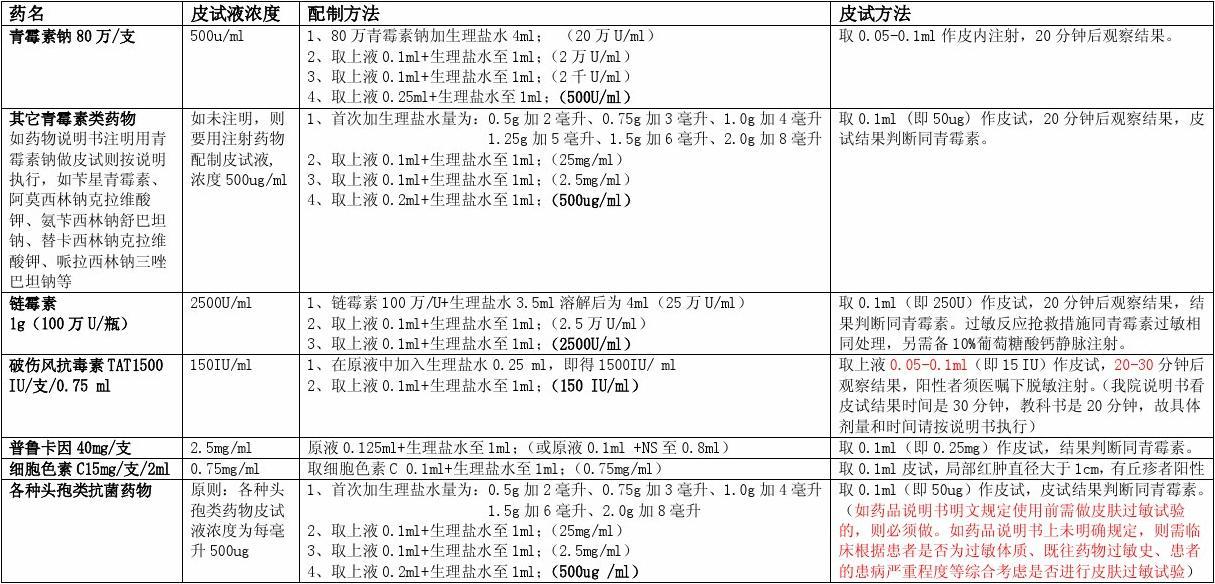 2022最新皮試液配制表及其應(yīng)用指南詳解