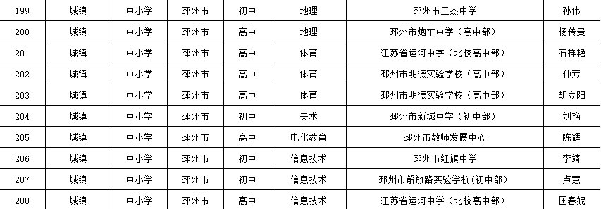 邳州教育網(wǎng)最新通知引領(lǐng)改革，共筑教育未來