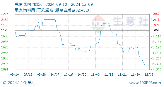 山東今日豆粕最新價格動態(tài)分析與行情概述