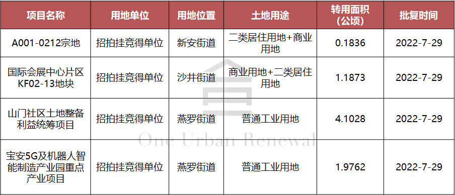 社區(qū)001最新動(dòng)態(tài)，引領(lǐng)未來(lái)社區(qū)發(fā)展新趨勢(shì)