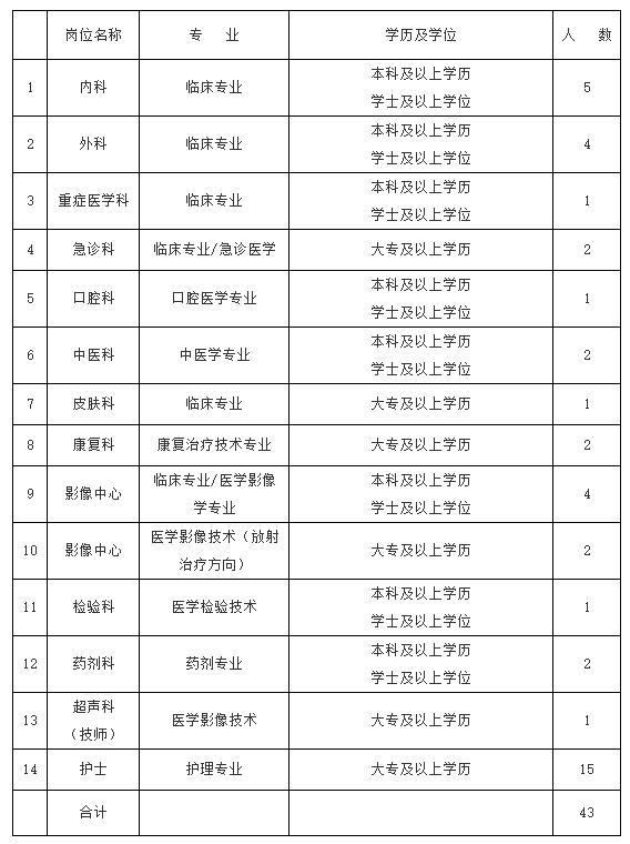 望都最新在線招聘動(dòng)態(tài)與求職指南