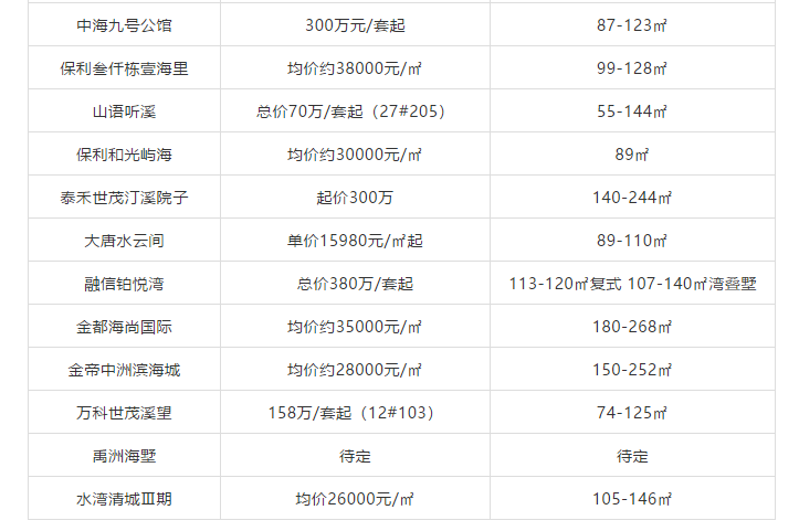 同安房?jī)r(jià)最新動(dòng)態(tài)，市場(chǎng)走勢(shì)分析與預(yù)測(cè)