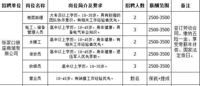 濟(jì)南銀座超市最新招聘啟事，探尋職業(yè)發(fā)展的無限機(jī)遇