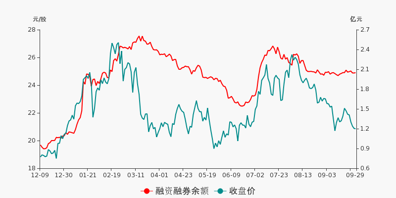 中金星石最新凈值及其分析概覽