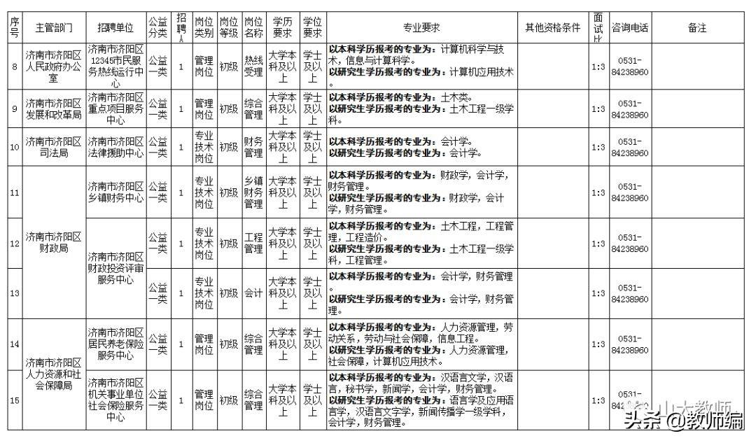 商河最新招聘信息2017全覽，求職者的必備資訊