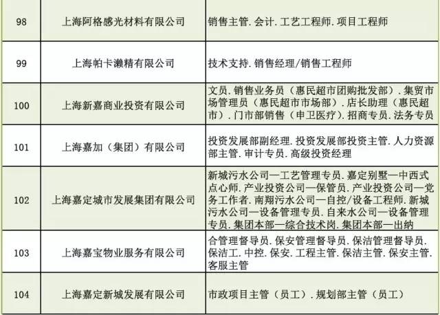 上海印刷機長招聘啟事，最新職位空缺通告