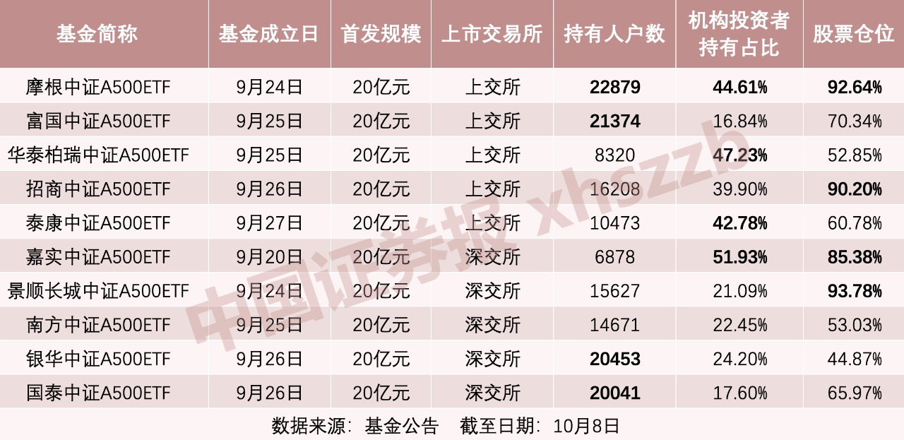 招商成長基金最新凈值與投資潛力深度解析