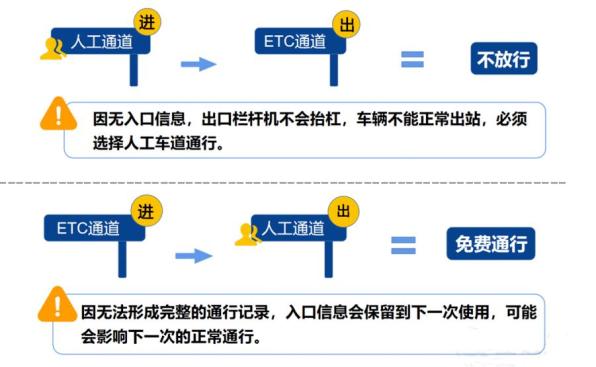 武漢ETC邁向智能化、高效化的交通新紀元最新消息