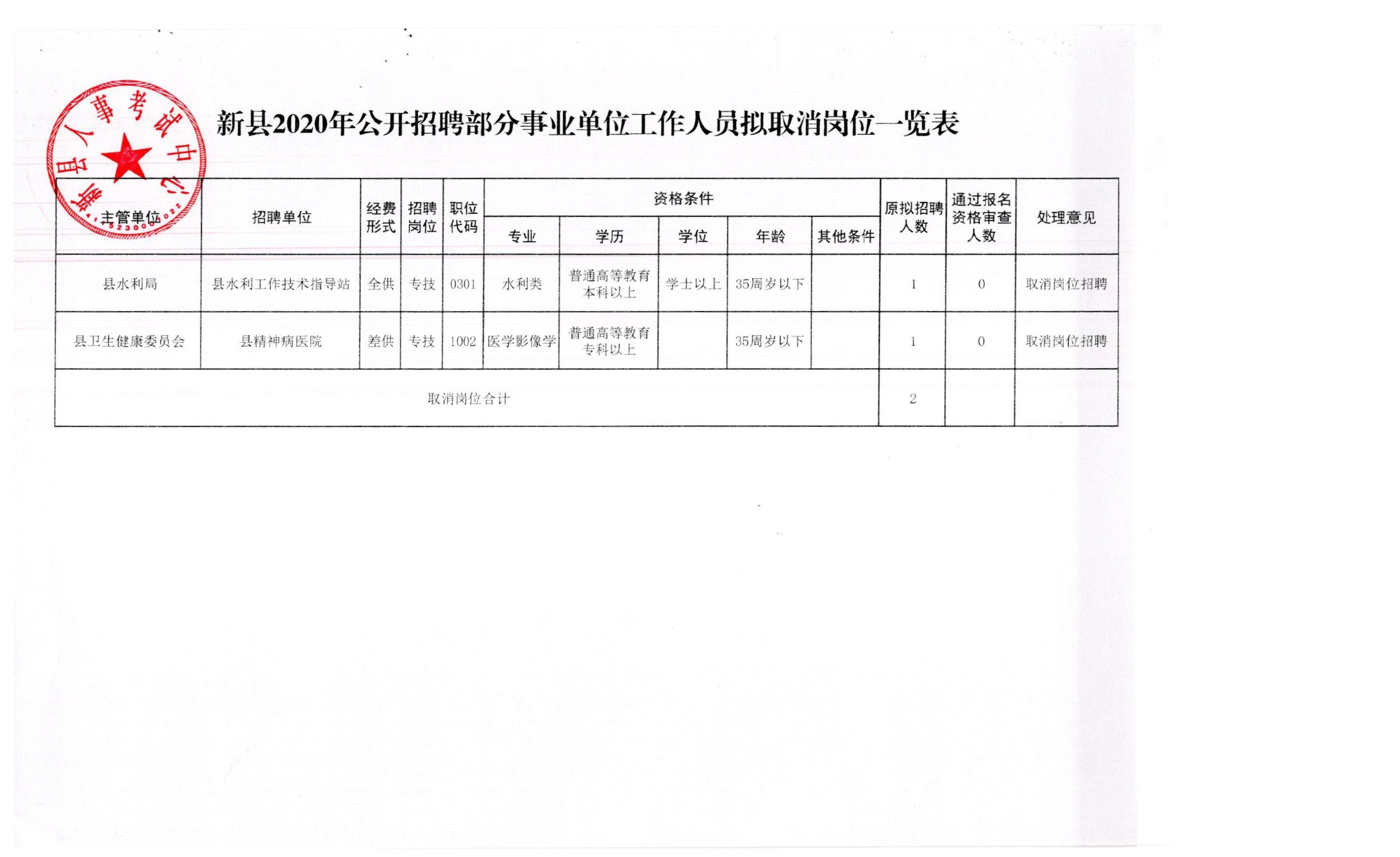 肥東縣應(yīng)急管理局最新招聘信息解讀與概況揭秘