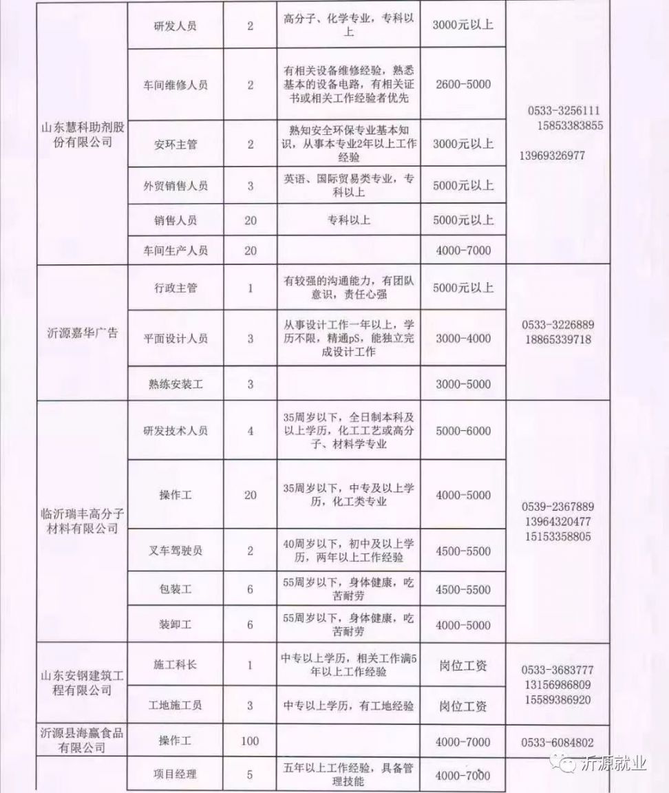 臨沂羅莊今日招工最新動(dòng)態(tài)更新