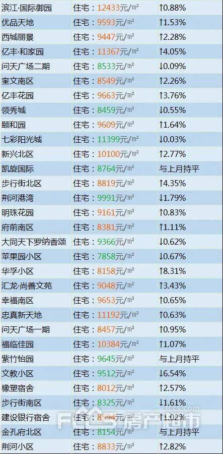 滕州房價最新動態(tài)，全面解析出售信息與最新趨勢分析