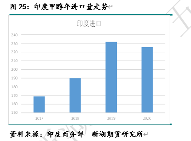 印度進口最新消息,印度進口最新消息，全球貿易格局下的印度進口動態(tài)分析