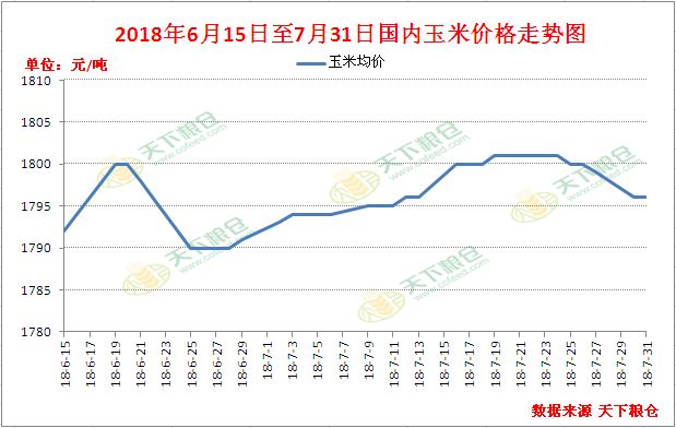 伊犁玉米行情今日更新，最新動(dòng)態(tài)與分析