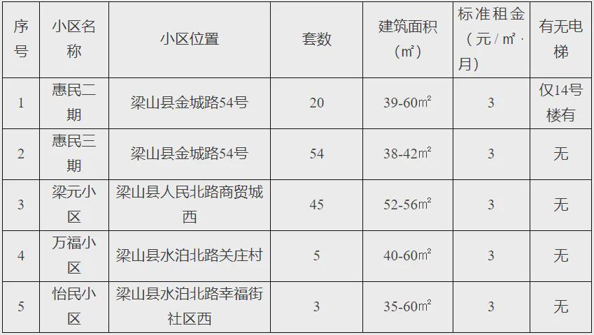 濟(jì)寧公租房最新信息概覽，了解最新動態(tài)與申請指南