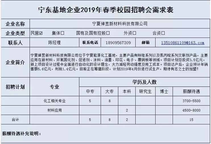 寧夏化工最新招聘信息及行業(yè)前景展望揭秘