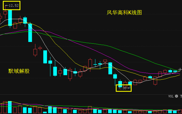 000636最新消息全面解析