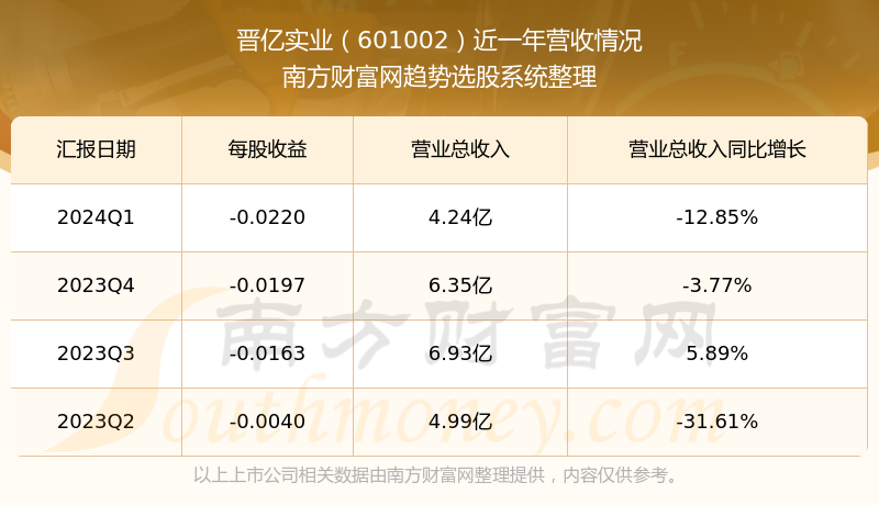 晉億實(shí)業(yè)股票最新公告深度解析，最新動(dòng)態(tài)與前景展望