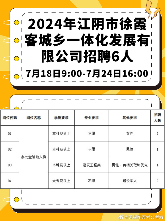 江陰月城最新招聘動態(tài)與職業(yè)機(jī)會展望，招聘信息及職業(yè)展望一覽