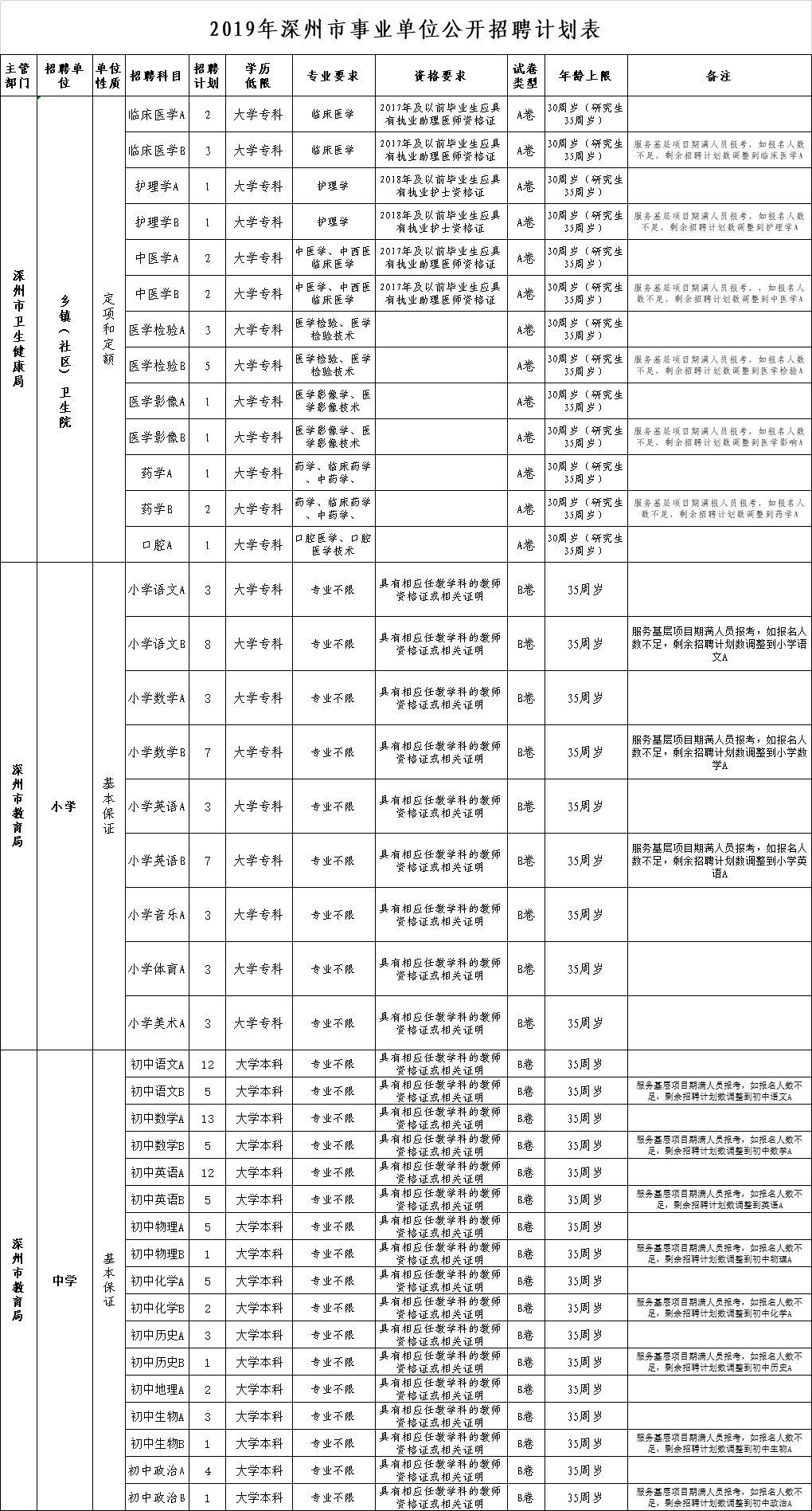 深州最新招工信息概覽