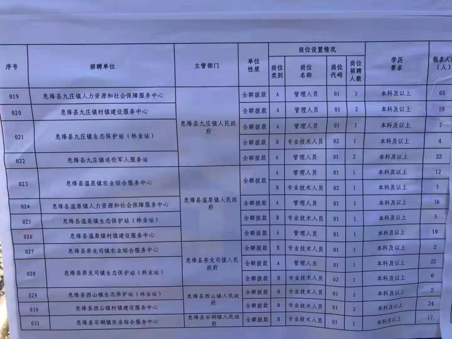 乾安縣特殊教育事業(yè)單位最新招聘信息匯總與解讀