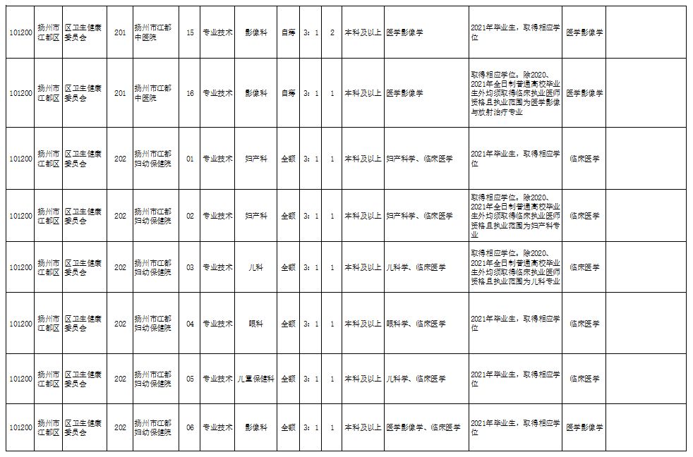 乳源東陽(yáng)光最新招聘啟事公告