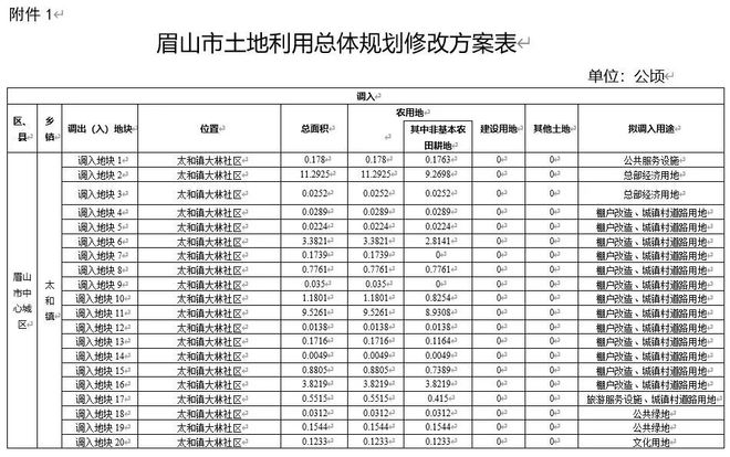 眉山市市水利局最新發(fā)展規(guī)劃,眉山市水利局最新發(fā)展規(guī)劃展望