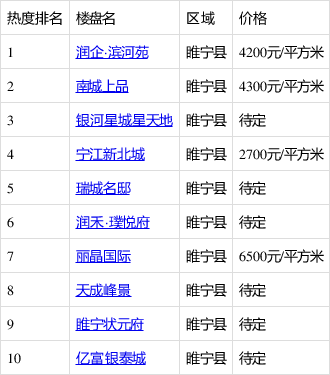 睢寧最新開盤房價(jià)走勢及購房指南，市場分析與建議