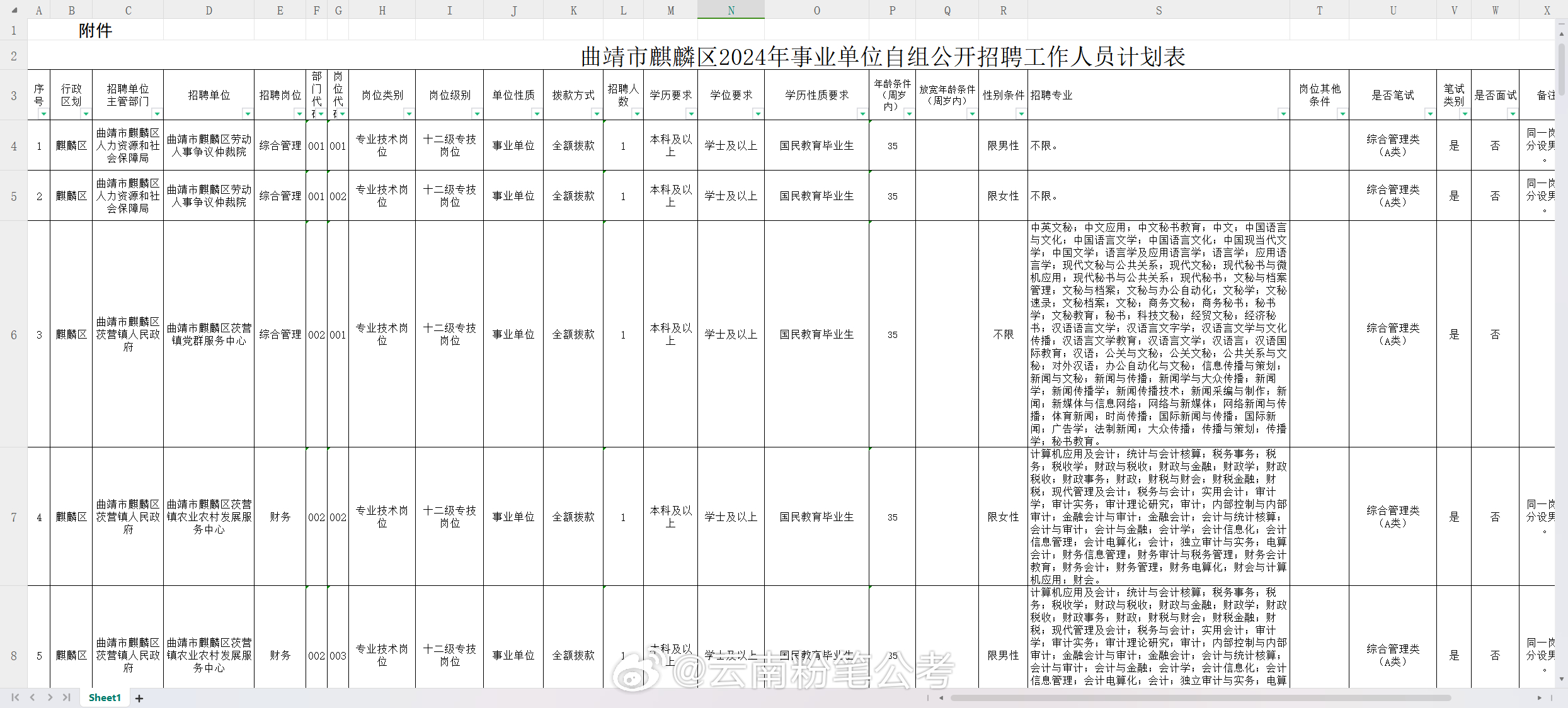 嵩明最新駕駛員招聘啟事，探索職業(yè)新機遇