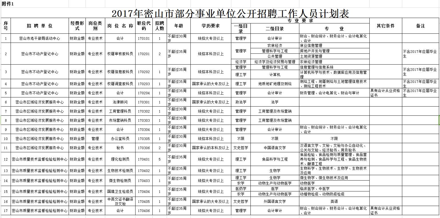 小樓夜聽雨 第2頁