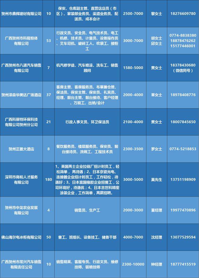 新塘58同城最新招聘動態(tài)深度解析及招聘資訊匯總