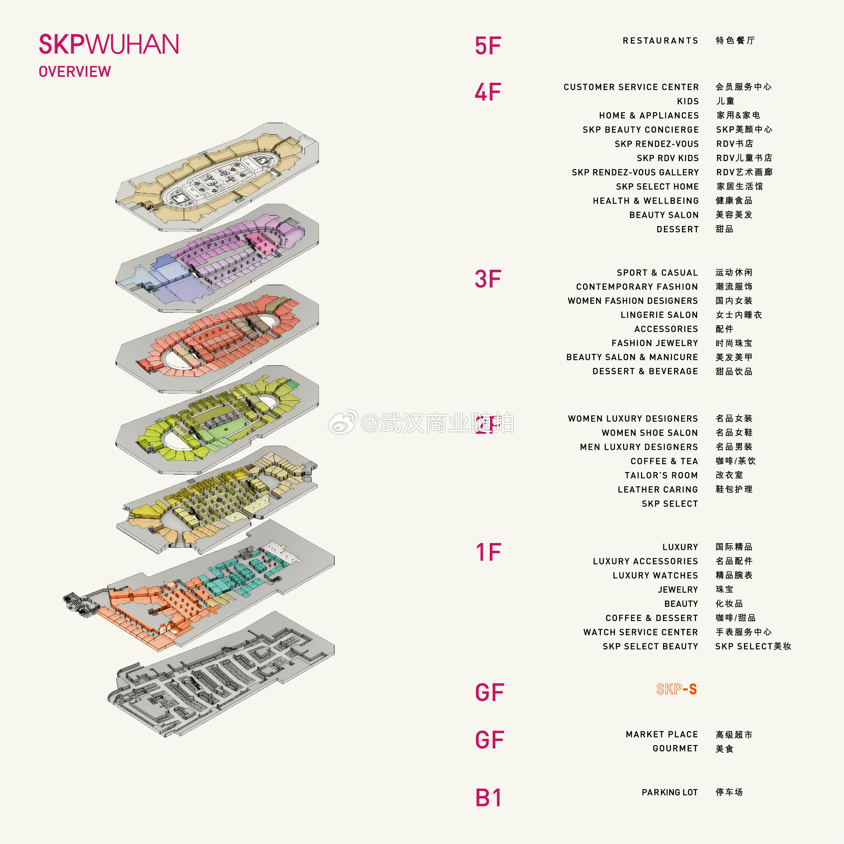 SKP各樓層品牌最新動態(tài)更新