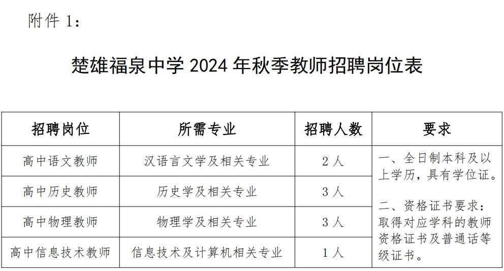 福泉最新招聘信息及其社會(huì)影響概覽