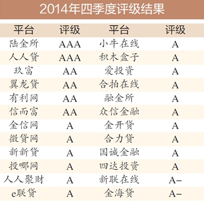 網(wǎng)貸之家最新評(píng)級(jí)發(fā)布，解讀互聯(lián)網(wǎng)金融行業(yè)風(fēng)向標(biāo)的新動(dòng)態(tài)