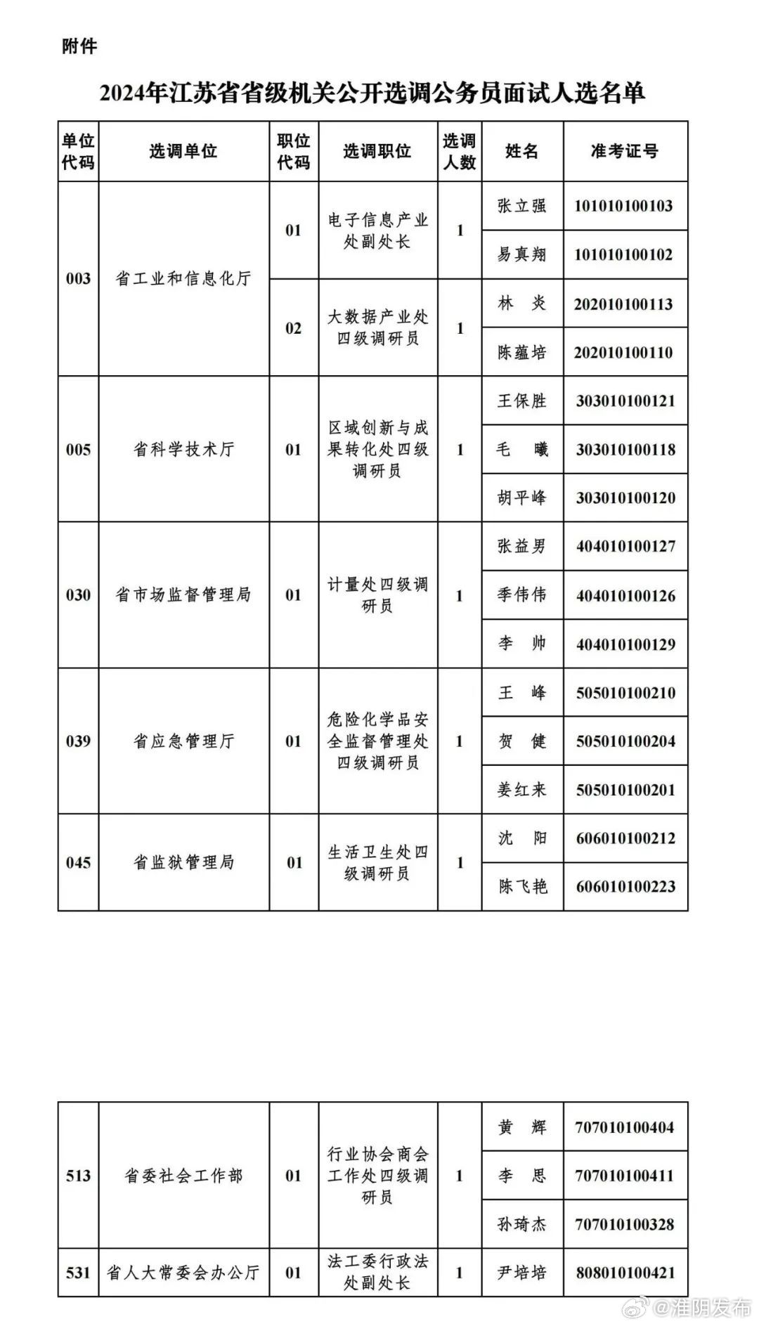 江蘇最新人事調(diào)動,江蘇省最新人事調(diào)動動態(tài)分析