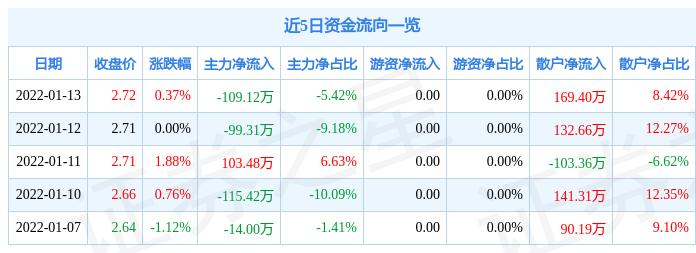 關(guān)于股票代碼600275的最新全面消息解析