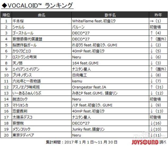 2017最新音樂排行榜，潮流變遷中的音樂之聲