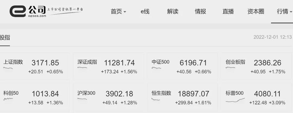 關(guān)于代碼300002的最新全面消息解析